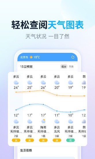完美天气app下载安卓版