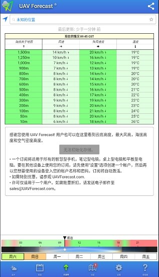 uav forecast中文版地图