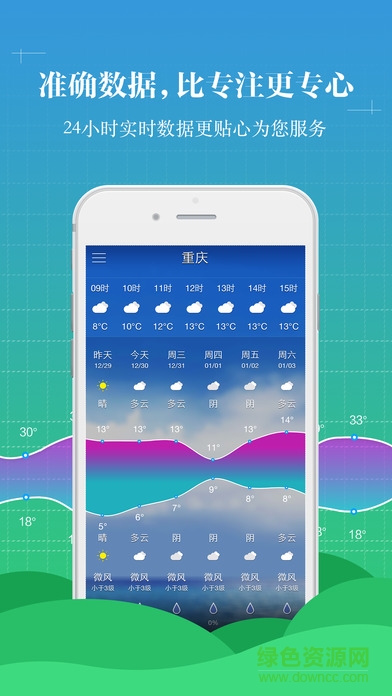 中央天气预报iPhone版下载