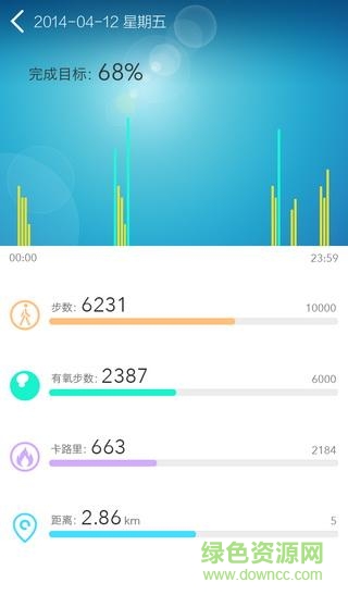Fitband(智能手环)