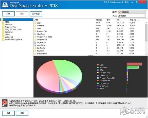 Ashampoo Disk Space Explorer 2018